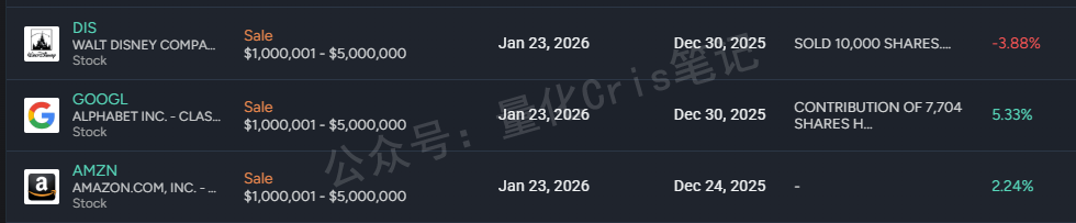 美股投资必看！国会山女股神佩洛西，退休前最后一份“持仓报告”，信息量很大。。。