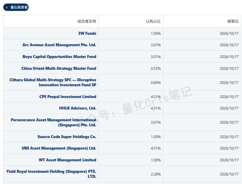 港股打新｜群核科技 VS 长光辰芯，二者取一，选性价比！