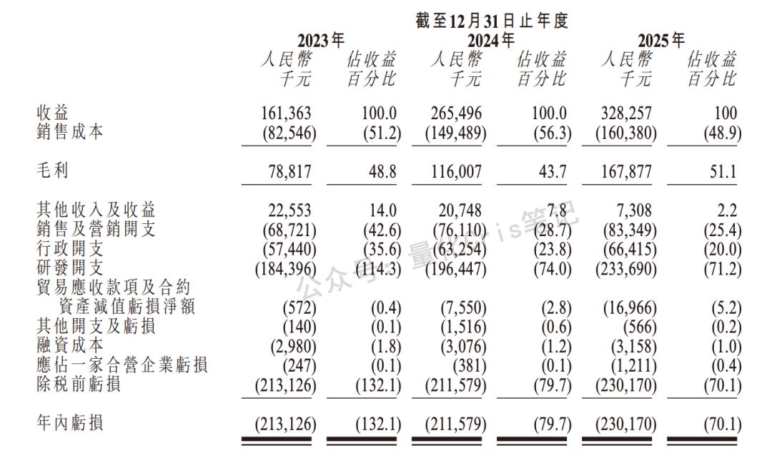 港股打新｜驭势科技：L4 无人驾驶第一股