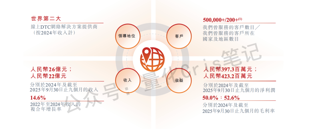 港股打新｜飞速创新，光模块概念+国产替代，机构疯抢，必打！