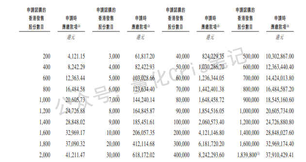 港股打新｜凯乐士科技&四股混战方案