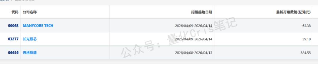 港股打新｜群核科技 VS 长光辰芯，二者取一，选性价比！