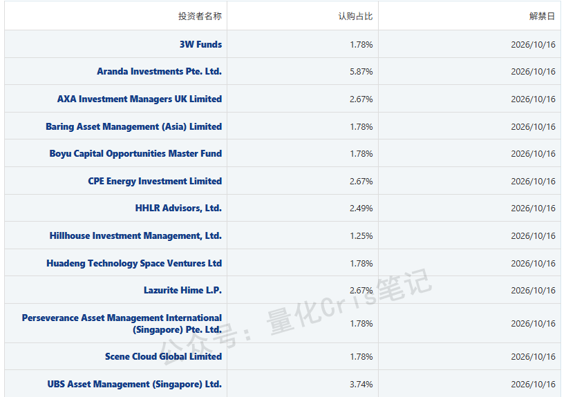 港股打新｜思格新能：光储第一股，高瓴淡马锡抢筹，一手3万+，打不打？