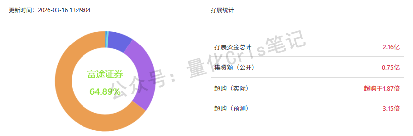 港股打新｜凯乐士科技&四股混战方案