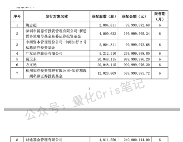大佬持仓｜葛卫东最新持仓曝光：定增江淮汽车，布局银河航天