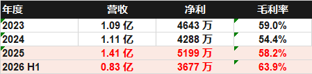 港股打新｜瘦西湖文旅:水上观光第一股,国资股打不打？