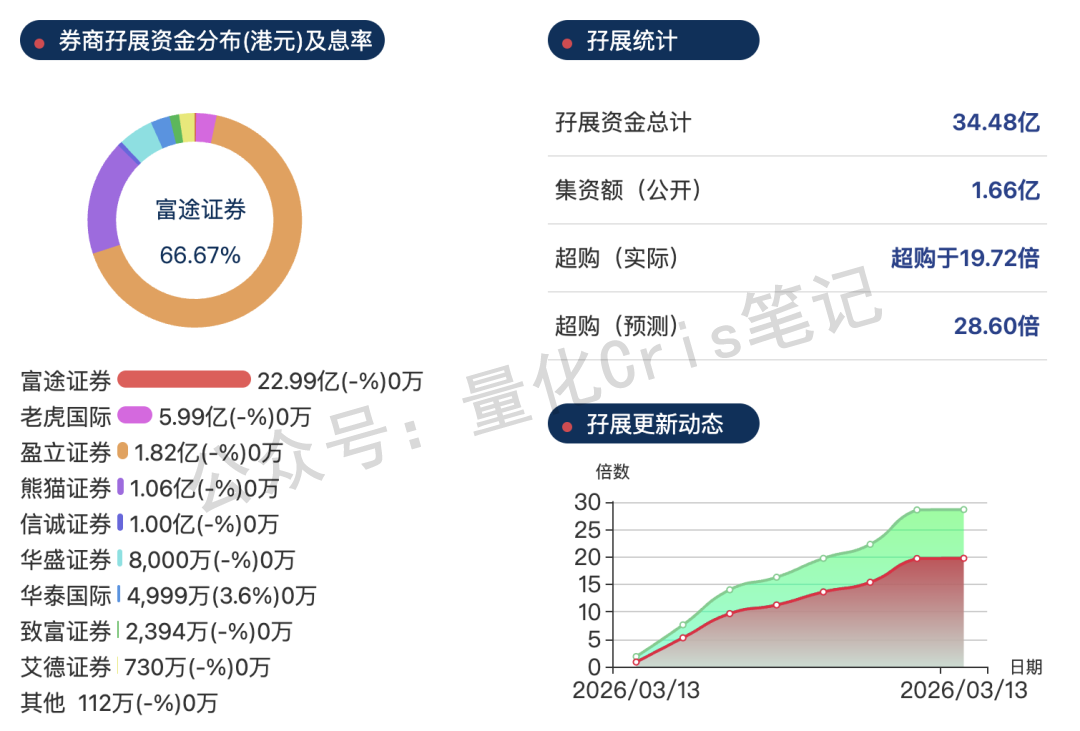 港股打新｜飞速创新，光模块概念+国产替代，机构疯抢，必打！