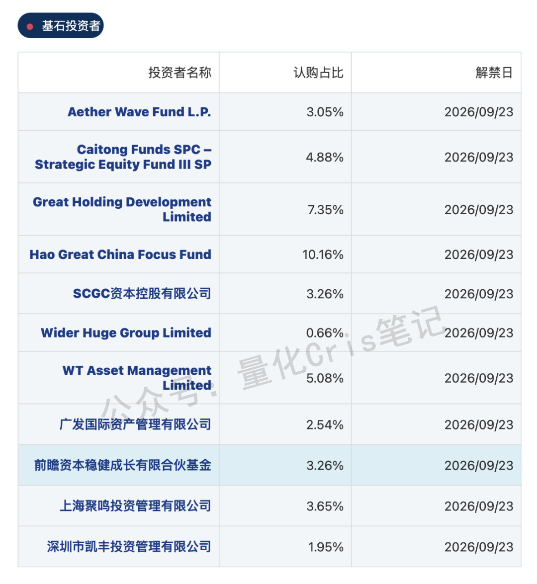 港股打新｜飞速创新，光模块概念+国产替代，机构疯抢，必打！