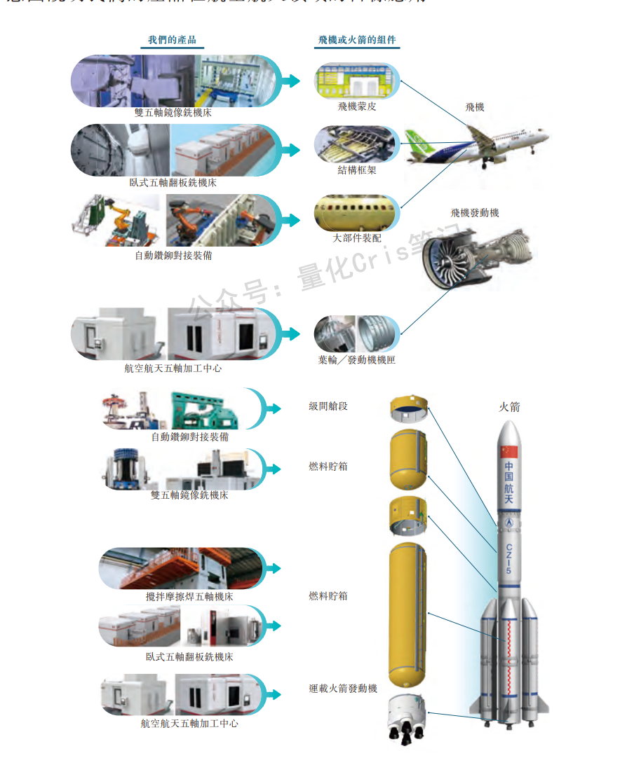 港股打新｜拓璞数控：SpaceX 同款卖铲人