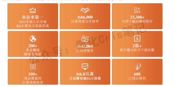 港股打新｜商米科技：硬件生意软故事，50倍PE下不去手