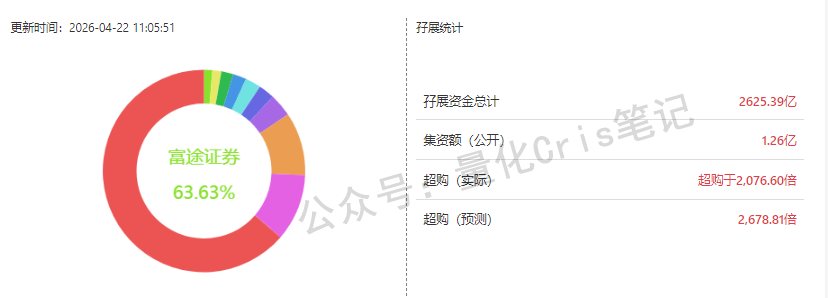 港股打新｜曦智科技：要站在光里，别光站在那里