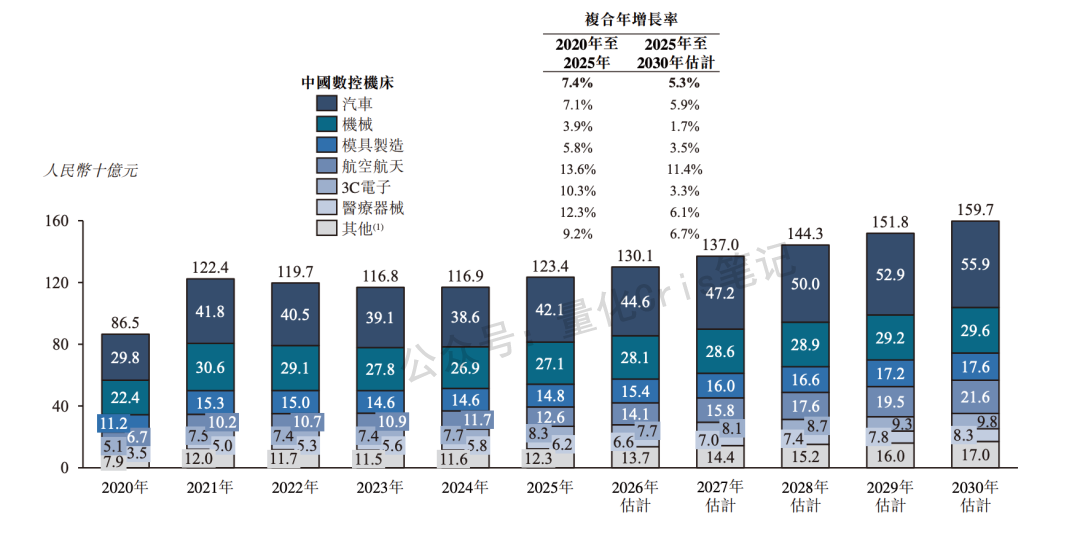 港股打新｜拓璞数控：SpaceX 同款卖铲人