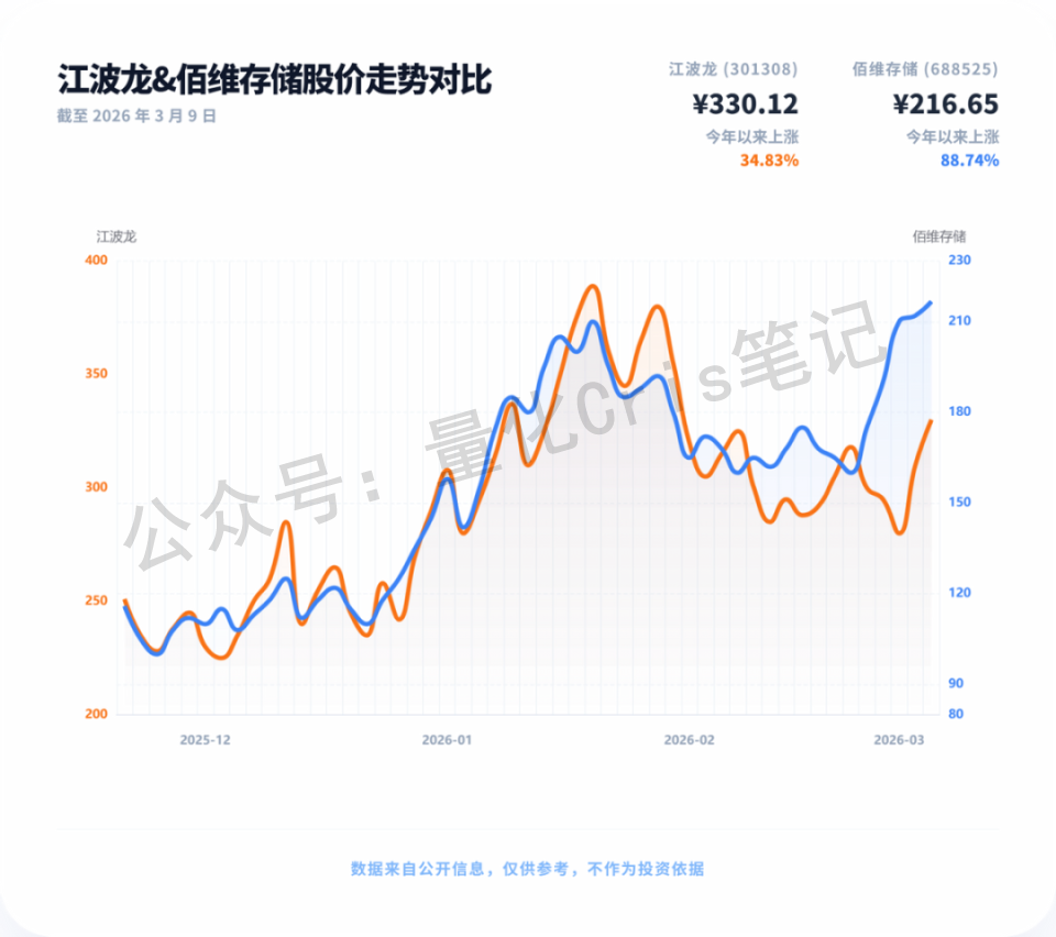 股票杂谈｜SEMICON China 2026 简评：不是所有设备股都能一起飞