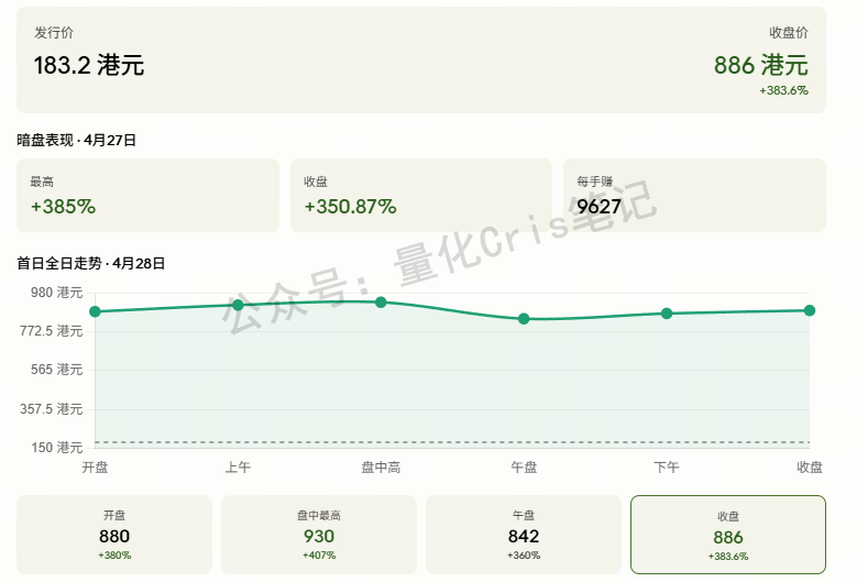 港股复盘｜曦智科技：光的故事讲到800亿，下一步往哪走？
