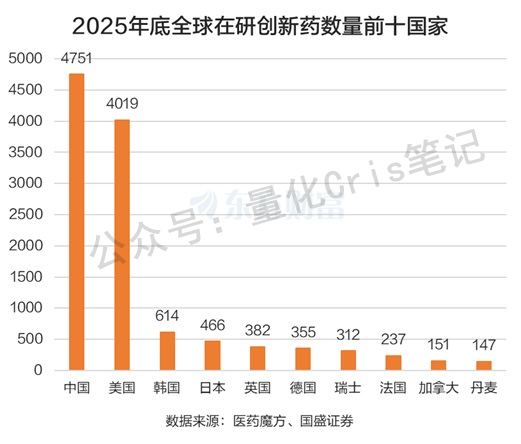 股票杂谈｜地缘动荡时期，A股创新药为何能独树一帜？产业逻辑变了