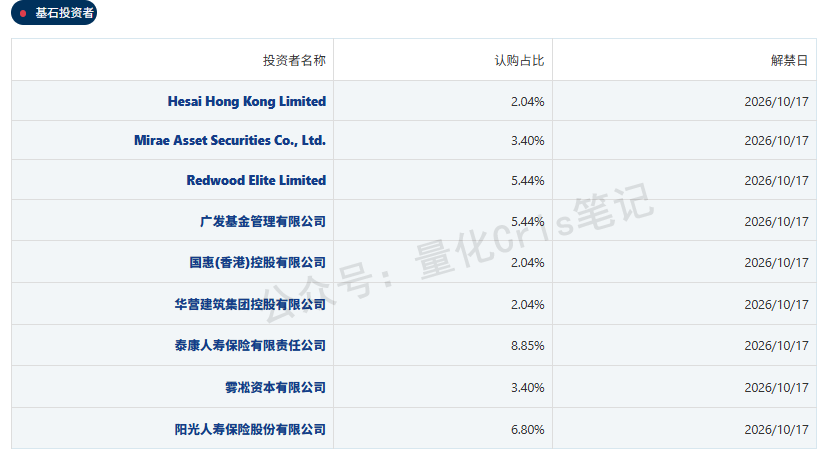 港股打新｜群核科技 VS 长光辰芯，二者取一，选性价比！