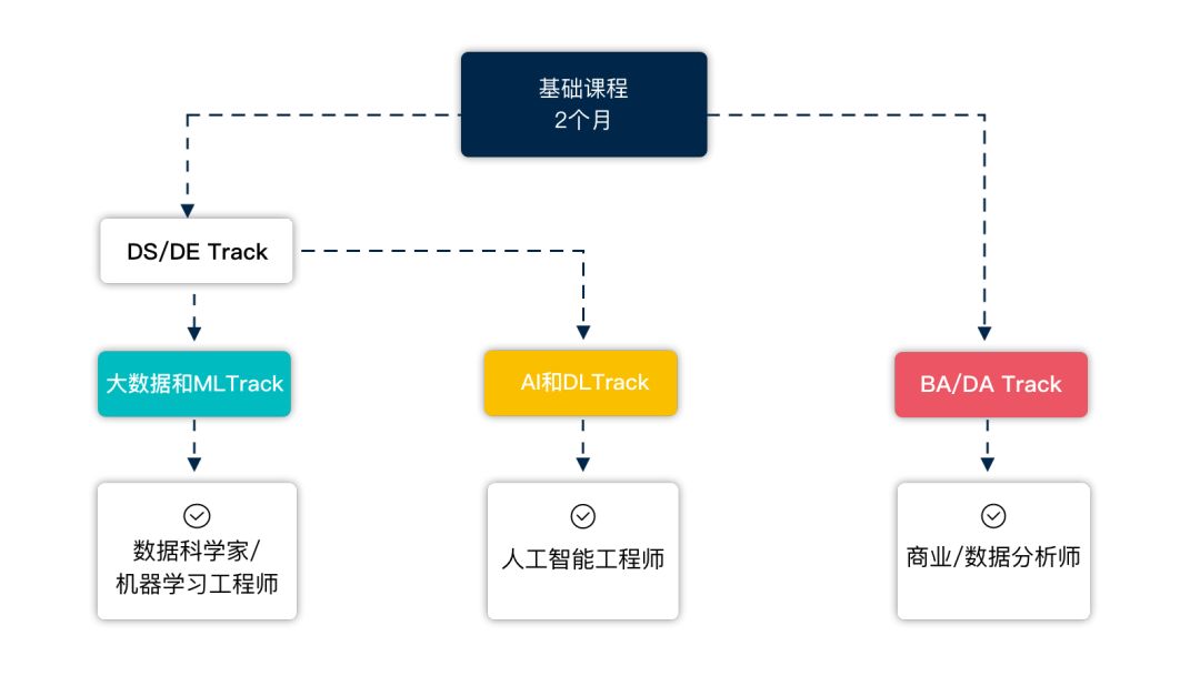 IBM要向全球認證數據科學家了！這個崗位要井噴…… 科技 第5張