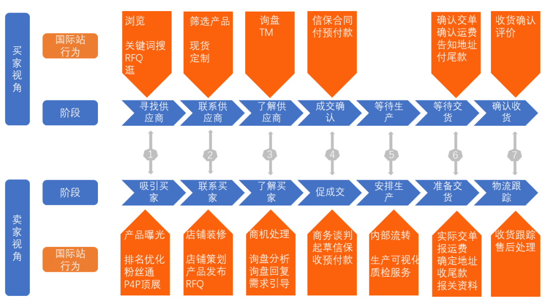阿里国际站付款方式(阿里国际信保付款可以