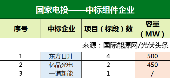 其中包括控股子公司山东电力工程咨询院有限公司2022年度光伏组件框架