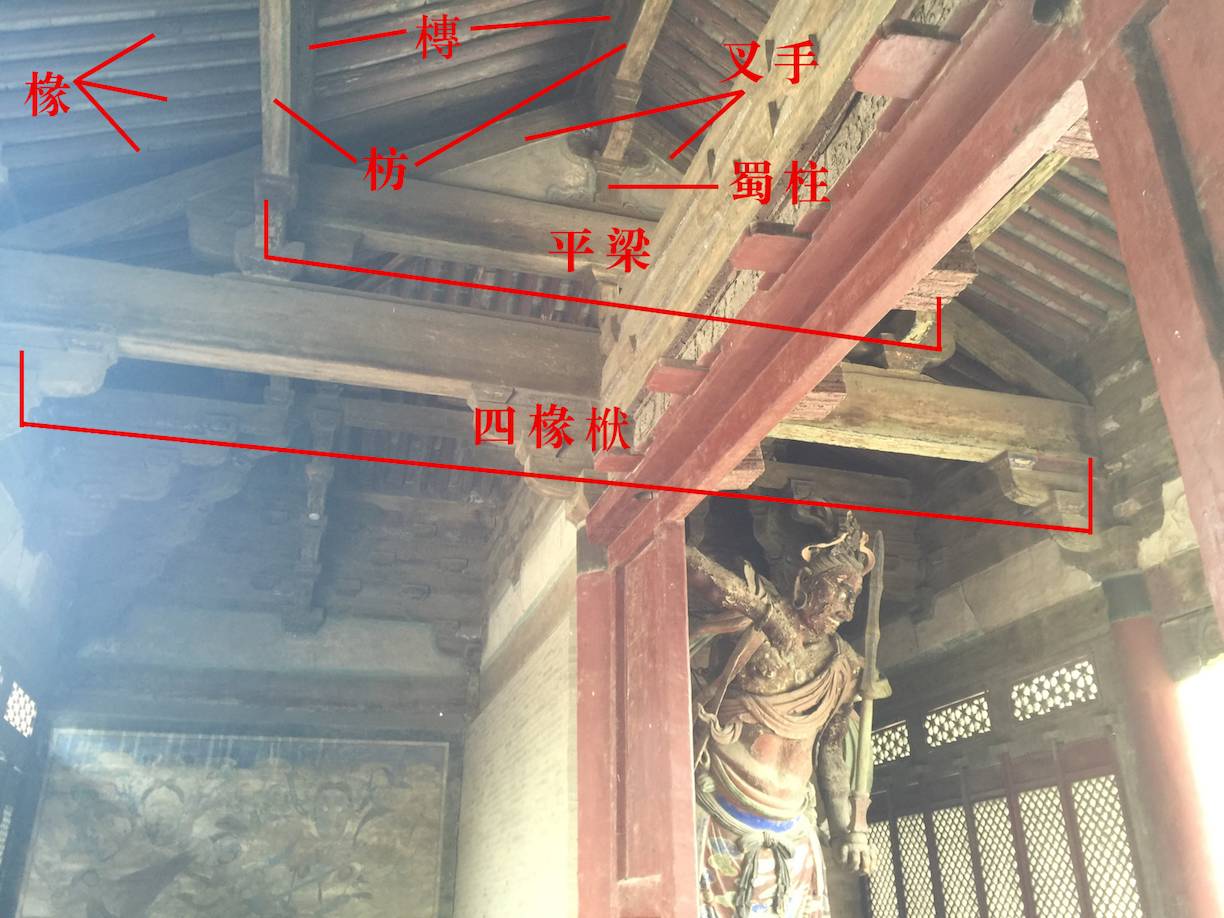 山门内部为彻上明造,可见其梁架结构,四椽栿上接平梁,平梁上以蜀柱,叉