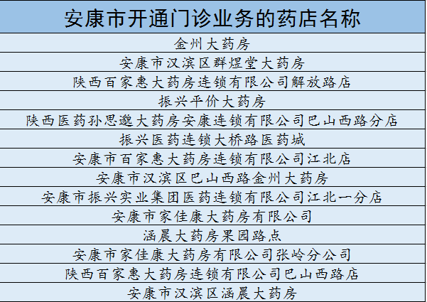 好消息!今天起,在这4地异地门诊就医购药可刷社保卡 好消息!今天起,在这4地异地门诊就医购药可刷社保卡