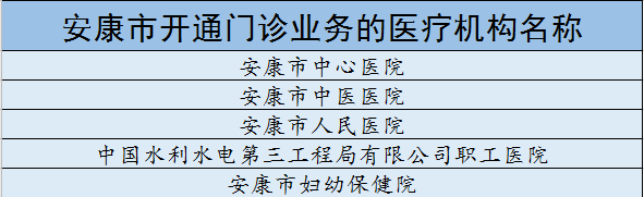 好消息!今天起,在这4地异地门诊就医购药可刷社保卡 好消息!今天起,在这4地异地门诊就医购药可刷社保卡