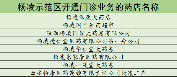 好消息!今天起,在这4地异地门诊就医购药可刷社保卡 好消息!今天起,在这4地异地门诊就医购药可刷社保卡