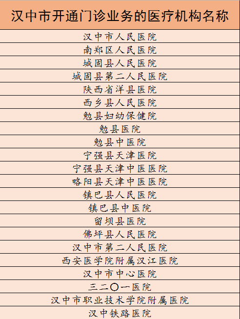 好消息!今天起,在这4地异地门诊就医购药可刷社保卡 好消息!今天起,在这4地异地门诊就医购药可刷社保卡