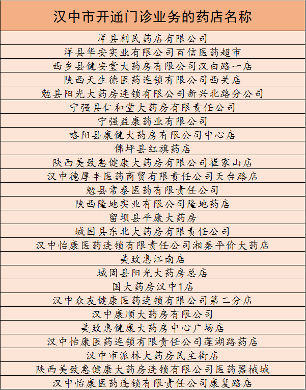 好消息!今天起,在这4地异地门诊就医购药可刷社保卡 好消息!今天起,在这4地异地门诊就医购药可刷社保卡