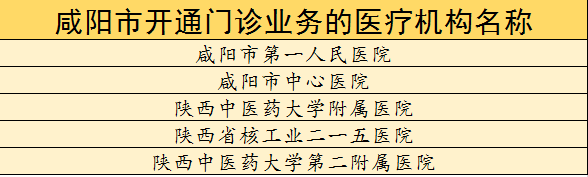 好消息!今天起,在这4地异地门诊就医购药可刷社保卡 好消息!今天起,在这4地异地门诊就医购药可刷社保卡