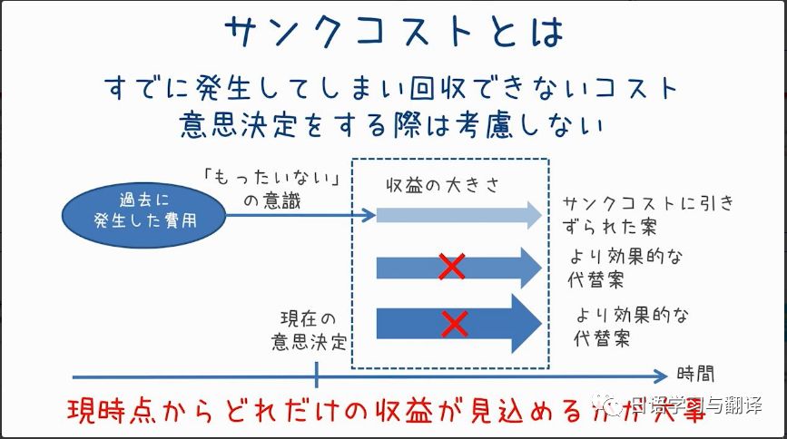 埋没費用 沉没成本 とは何か 日语学习与翻译 微信公众号文章阅读 Wemp