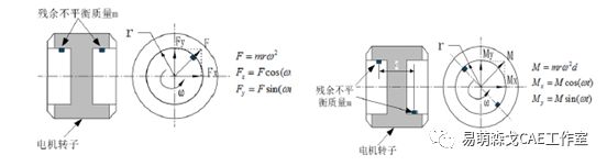 纯电动汽车动力悬置系统匹配要点的图2