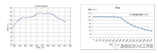 纯电动汽车动力悬置系统匹配要点的图1