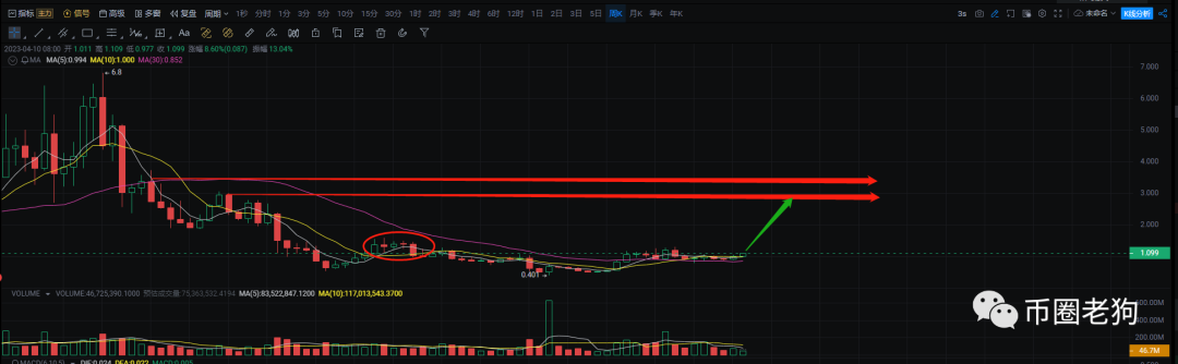 比特币价格持续新高   以太领涨主流市场   山寨市场持续爆发