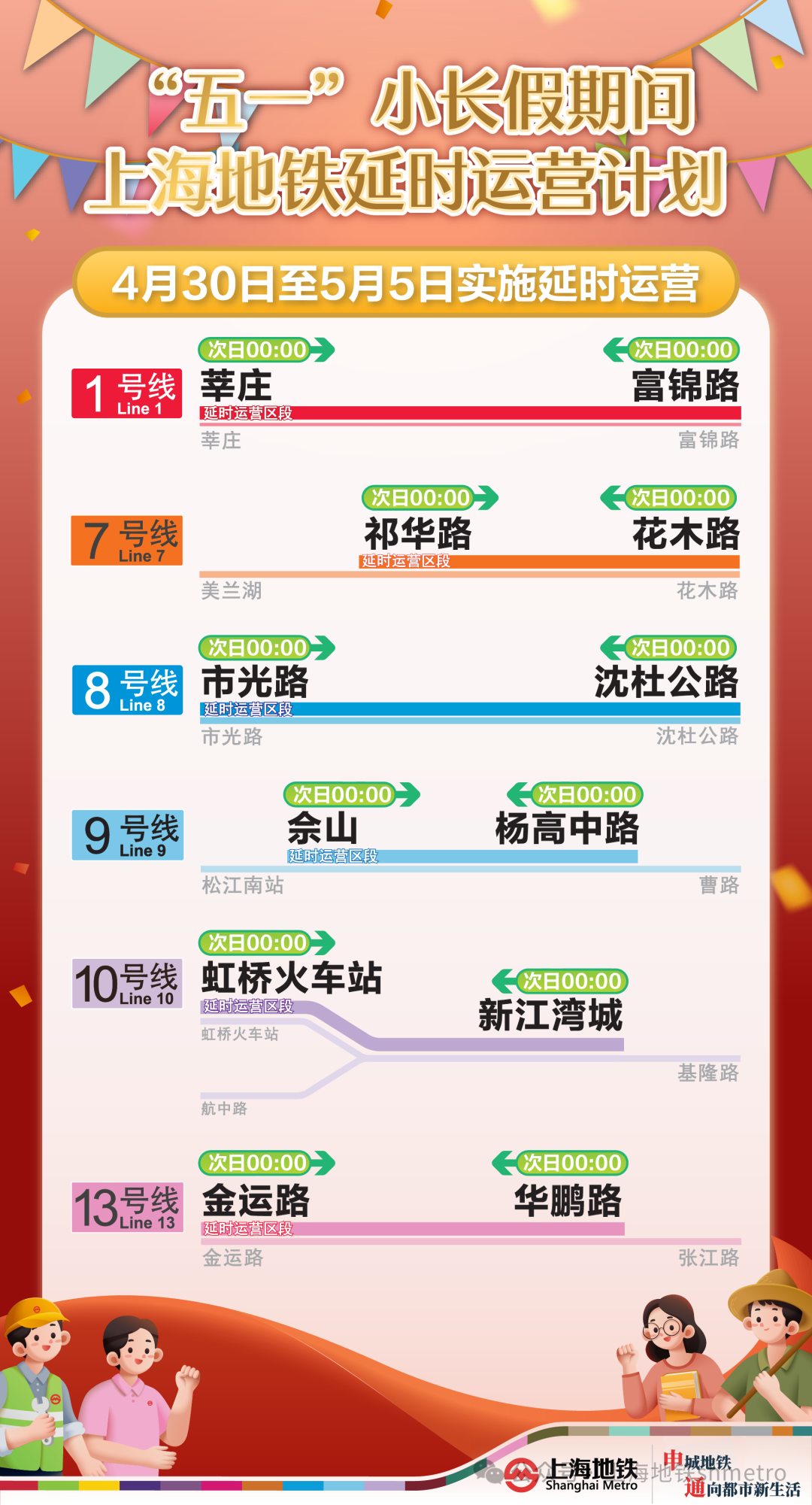 注意！明起陆续实施！五一期间，上海地铁这些线路延时运营，部分站点封站跳停