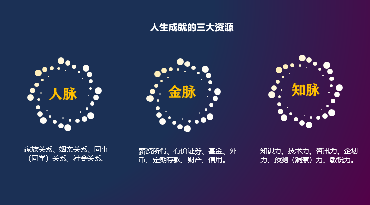 创意几何，集资源与设计为一体的PPT教程