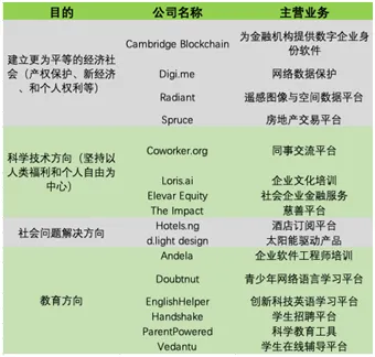 30岁退休的亿万富翁eBay创始人，如何“挥霍”他的亿万财产？