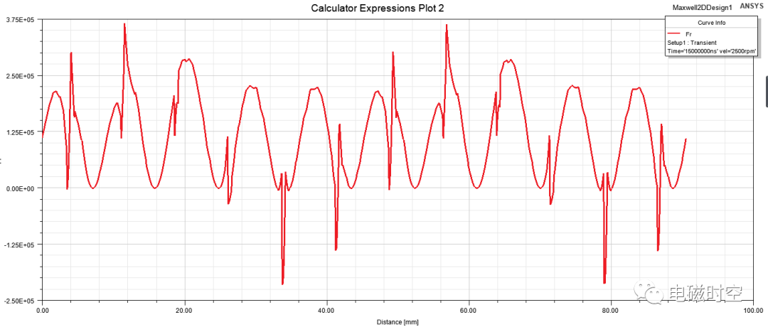 基于2019 R3 Workbench进行电机多速振动噪声分析的图5