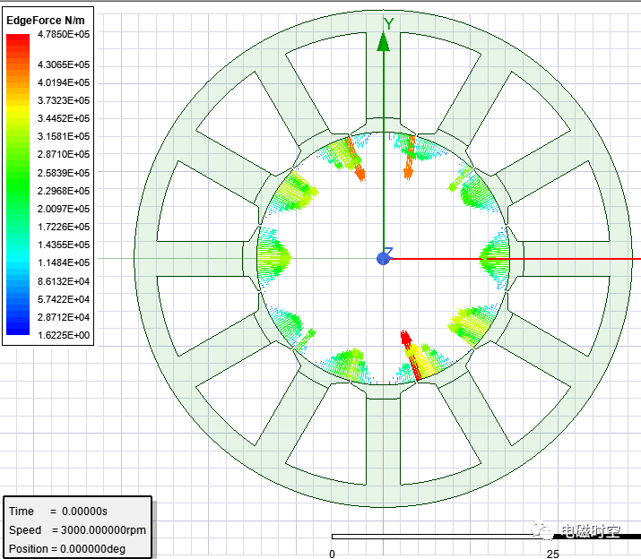 基于2019 R3 Workbench进行电机多速振动噪声分析的图7