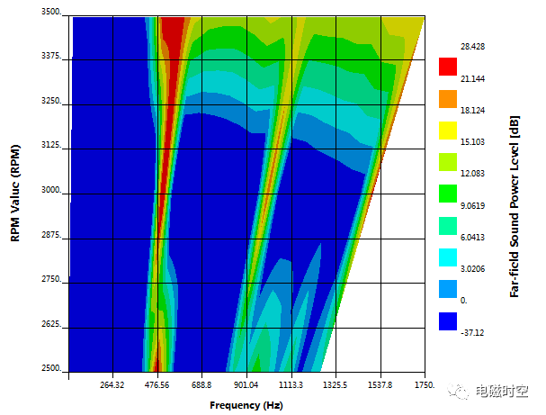 基于2019 R3 Workbench进行电机多速振动噪声分析的图40