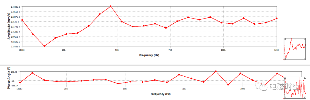 基于2019 R3 Workbench进行电机多速振动噪声分析的图24