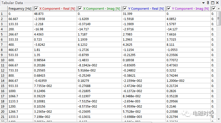 基于2019 R3 Workbench进行电机多速振动噪声分析的图19