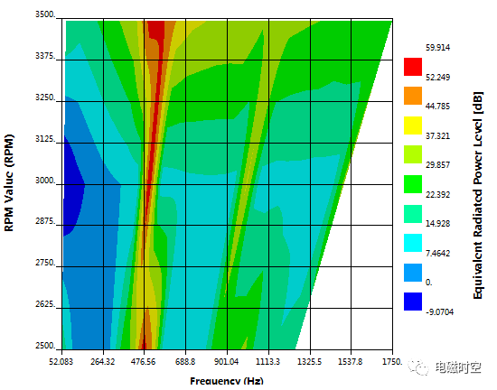 基于2019 R3 Workbench进行电机多速振动噪声分析的图25