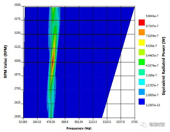 基于2019 R3 Workbench进行电机多速振动噪声分析的图26