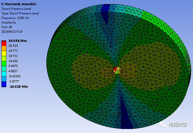 基于2019 R3 Workbench进行电机多速振动噪声分析的图38