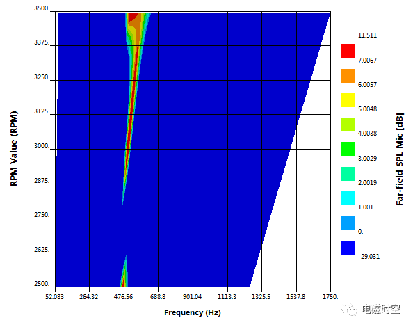 基于2019 R3 Workbench进行电机多速振动噪声分析的图41
