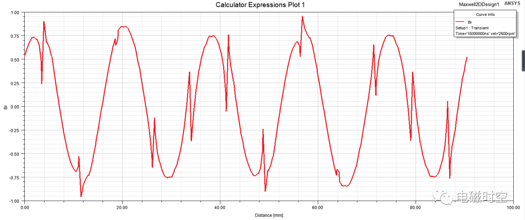 基于2019 R3 Workbench进行电机多速振动噪声分析的图4