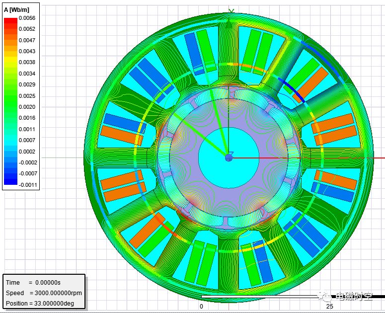 基于2019 R3 Workbench进行电机多速振动噪声分析的图6