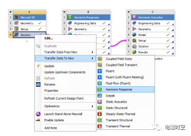 基于2019 R3 Workbench进行电机多速振动噪声分析的图8