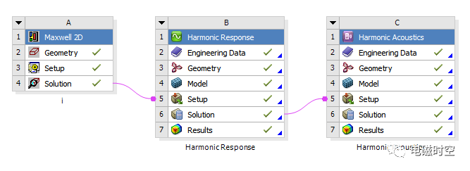 基于2019 R3 Workbench进行电机多速振动噪声分析的图9